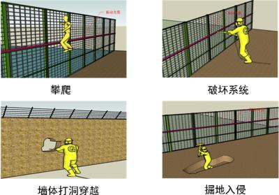 安顺普定县周界防范报警系统四号