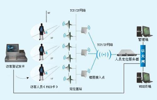 安顺普定县人员定位系统一号