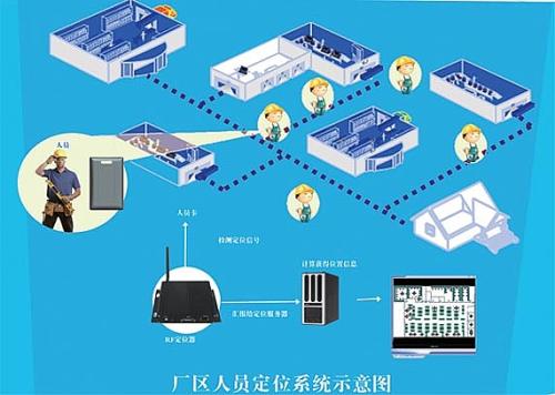 安顺普定县人员定位系统四号