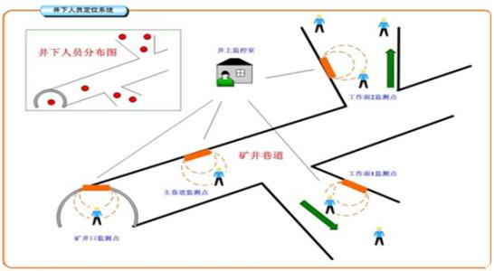 安顺普定县人员定位系统七号